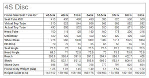Kinesis 4S Disc Geometry Chart
