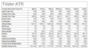 Kinesis Tripster ATR V2 Geometry Chart