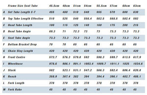Kinesis 4S Disc Geometry Chart