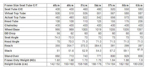 Kinesis 5T Disc Geometry Chart