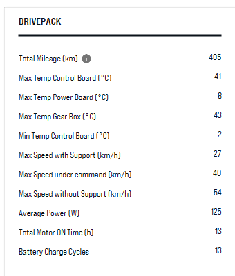 Lyfe Rise EBike LG (L3) Ex-Display