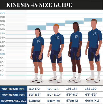 A Kinesis 4S size guide infographic showing four cyclist models in blue cycling jerseys and shorts against a height chart, with a size table at the bottom listing height ranges and recommended sizes.