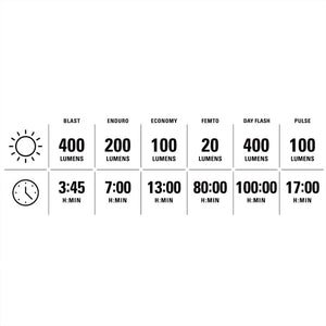 Lezyne KTV Drive Pro 400+ & KTV+ Drive LED Light Set