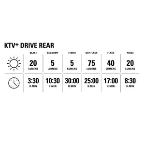 A black and white technical specification chart titled 'KTV+ DRIVE REAR' showing different light modes (Blast, Economy, Femto, Day Flash, Flash, Pulse) with lumens and time settings in a grid layout.