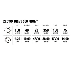Lezyne Zecto 2 Drive 350+ Front Light