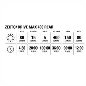 Lezyne Zecto Drive Max 400+ Rear Light