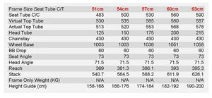 Kinesis Tripster ACE Geometry Chart