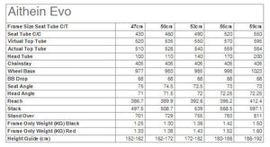 Kinesis Aithein Evo Geometry Chart