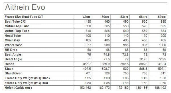 Kinesis - Frame - Racelight Aithein EVO - Discontinued