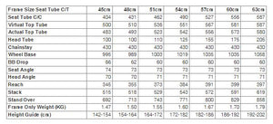 Kinesis CX1 Geometry Chart