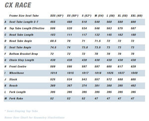 Kinesis CX Race Geometry Chart