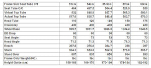 Kinesis CX Race Geometry Chart