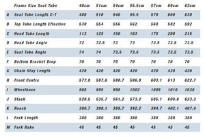 Kinesis GTD Geometry Chart