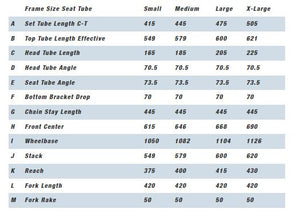 Kinesis Racelight T Geometry Chart