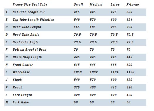 Kinesis - Bicycle - EBike - Lyfe - Discontinued