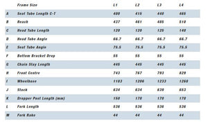 Kinesis Rise Geometry Chart