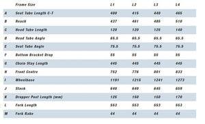 Kinesis Rise Pro Geometry Chart