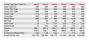 Kinesis T2 Geometry Chart