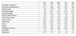 Kinesis X Geometry Chart